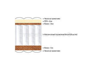Матрас Lineaflex Popolare Cosma