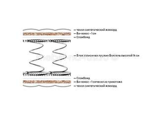 Матрас Proson Twist Base Bonnell F