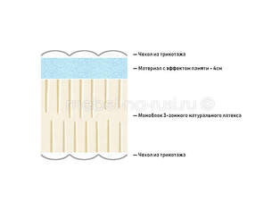 Матрас Lineaflex Anatomica Magnolia