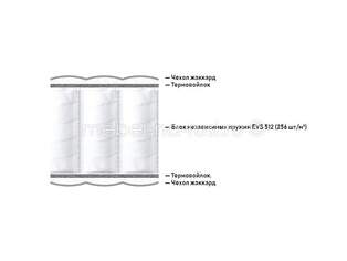 Матрас Proson Original Balance M Roll