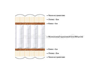 Матрас Lineaflex Ergonomica Sognio