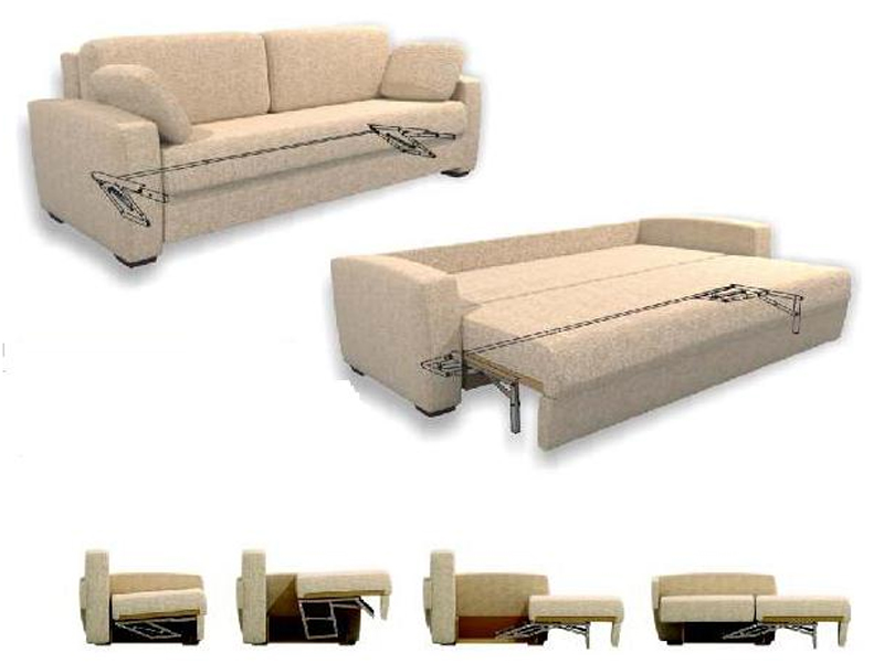 Выбор механизма трансформации дивана